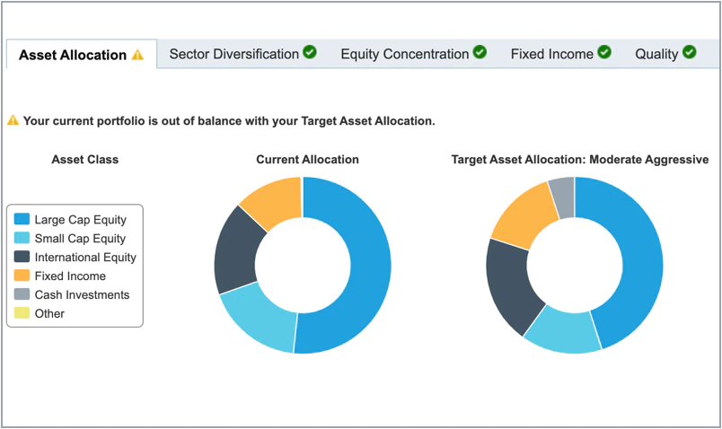 Yuesheng Portfolio Checkup screenshot